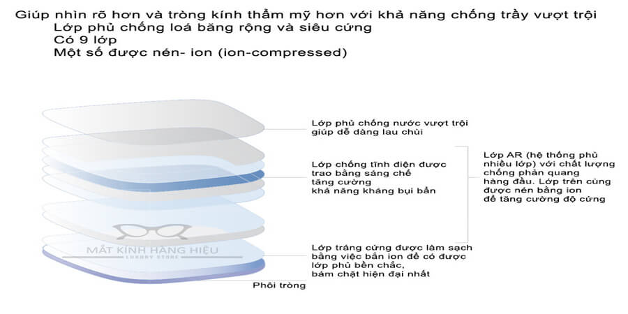 các loại mắt kính cận tốt